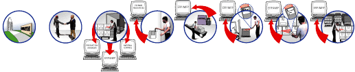DataROUTE Modules